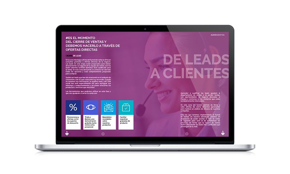 funnel de ventas funnel de ventas