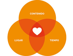 Inbound Marketing