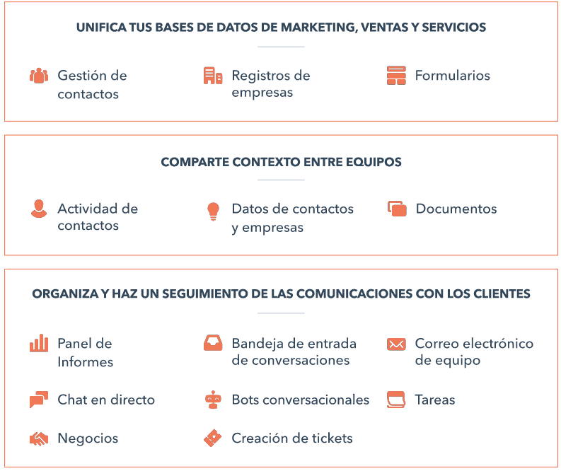 Funcionalidades CRM Hub de Hubspot