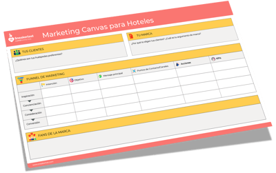 Marketing Canvas para Hoteles