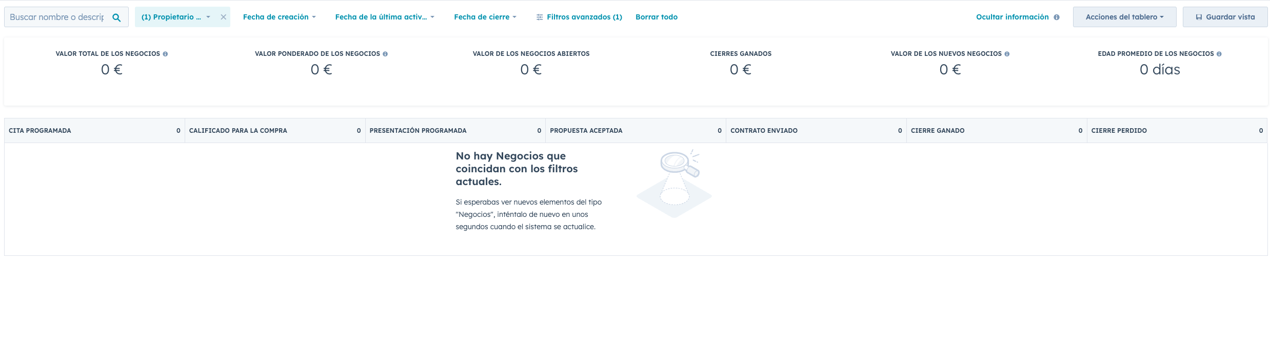 pipeline de ventas predeterminado en hubspot