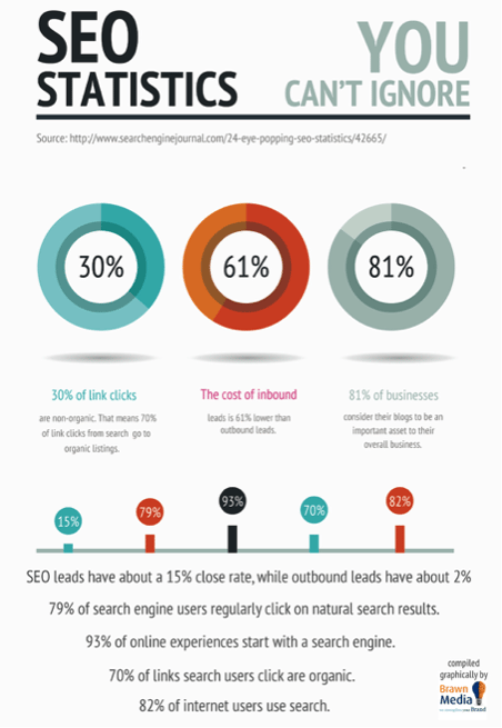 Estadísticas SEO Estadísticas SEO