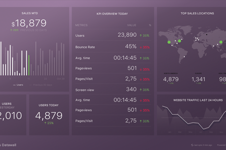 databox Dashboard