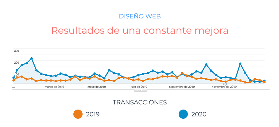 grafico-transacciones-3