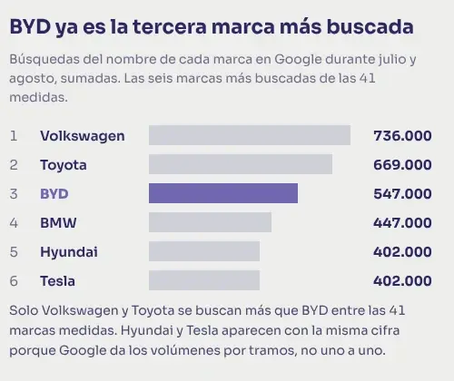 Gráfico del Radar: las seis marcas más buscadas de las 41 medidas
