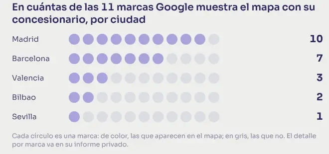 Gráfico del Radar: marcas con concesionario en el mapa de Google, por ciudad