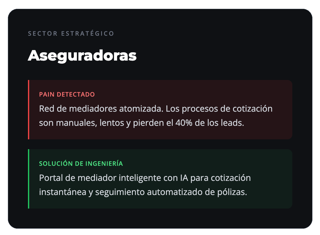 aseguradoras aseguradoras