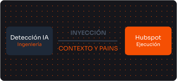 deteccion-ia deteccion-ia