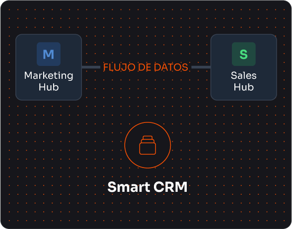 smart-crm-2 smart-crm-2