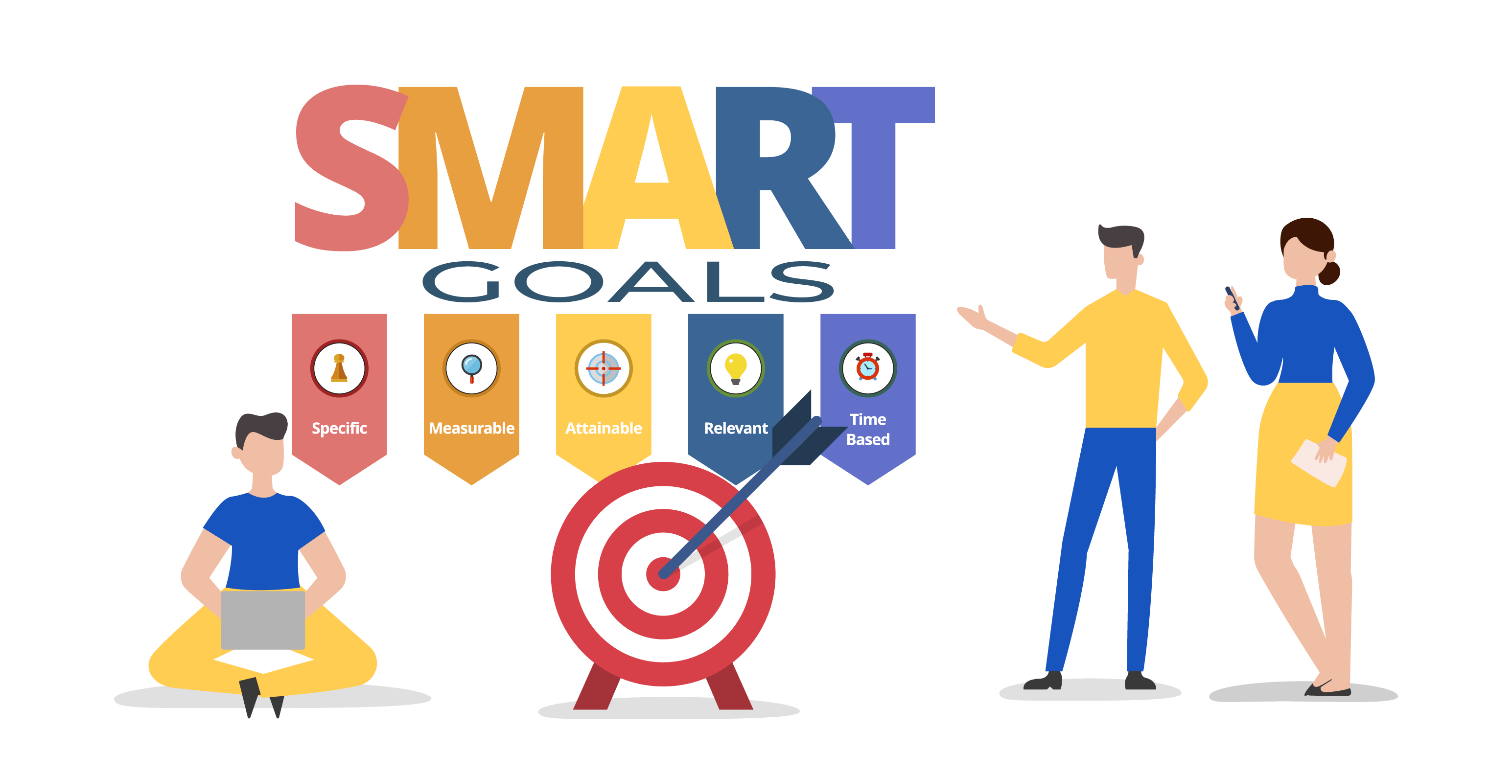 5 ejemplos de como fijar los objetivos SMART de una empresa ?